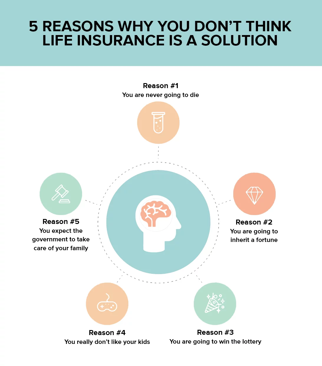 5 Reasons why you don't think life insurance is a solution